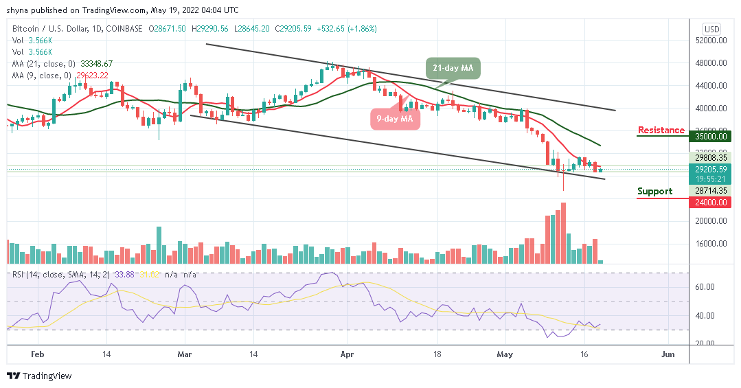 Bitcoin бағасын болжау