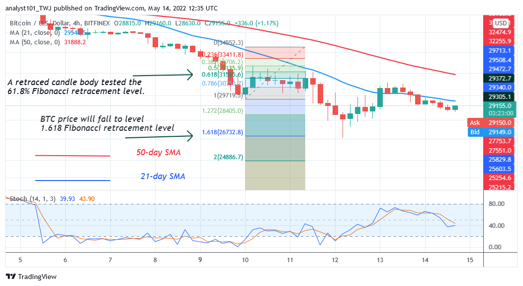 Prediction ng Bitcoin Presyo para sa Ngayong Mayo 14: Presyo ng BTC sa Deadlock ngunit Bumaba sa $28K