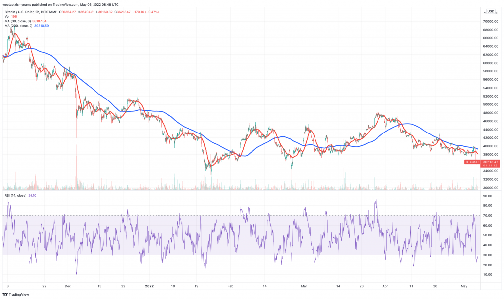 ຕາຕະລາງລາຄາ Bitcoin (BTC) - 5 Cryptocurrency ທີ່ດີທີ່ສຸດທີ່ຈະຊື້ສໍາລັບການ Rally ທ້າຍອາທິດ.