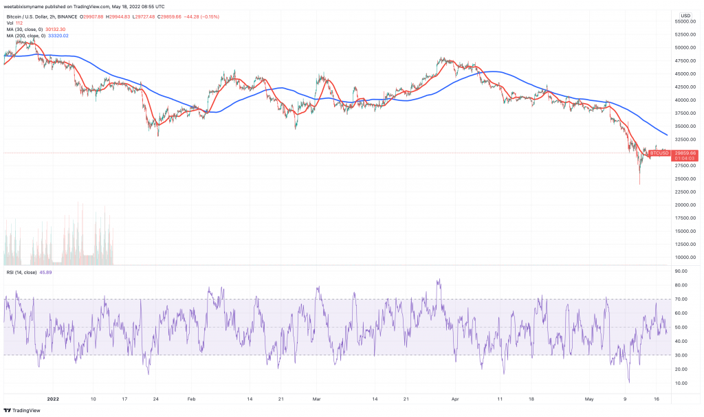 مخطط سعر Bitcoin (BTC) - 5 عملة معماة التالية في حالة انفجار.