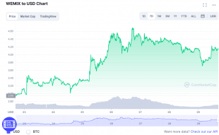 Buy WEMIX token