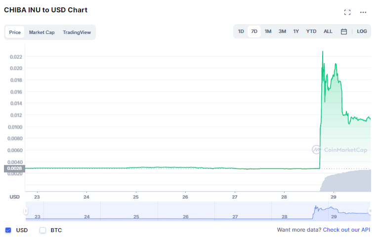 chiba crypto