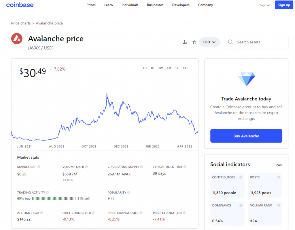 AVAX Price on Coinbase crypto exchange