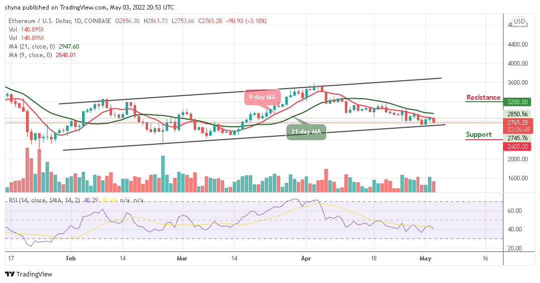 Ethereum Price Prediction