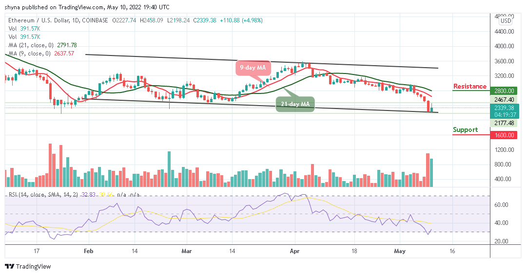 Ethereum Price Prediction