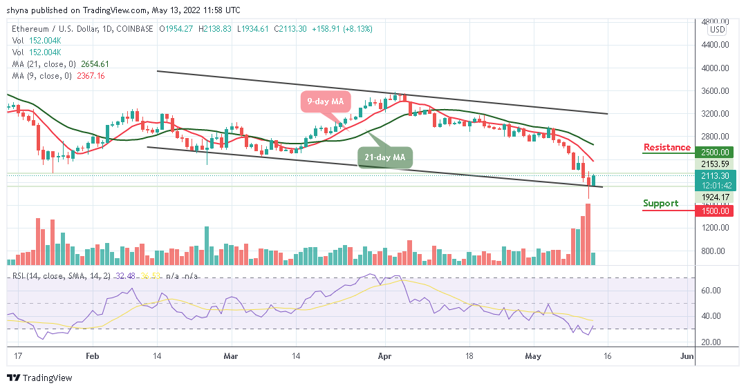 Ethereum Price Prediction