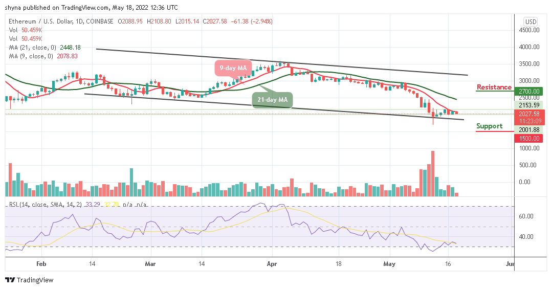 Ethereum Fiyat Tahmini