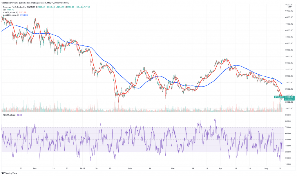 ຕາຕະລາງລາຄາ Ethereum (ETH) - 5 ຖັດໄປ Cryptocurrency to Explode.