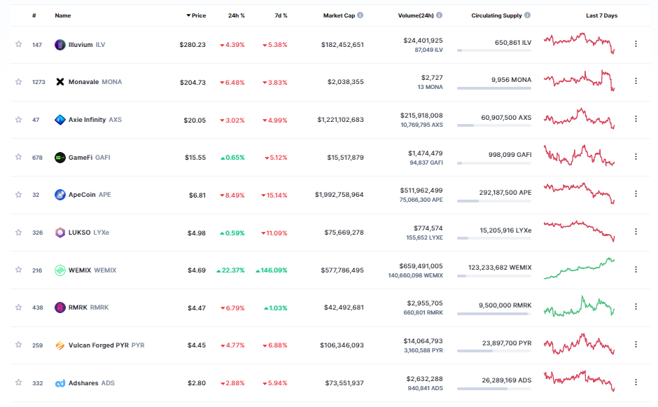 Top Metaverse Cryptos Today