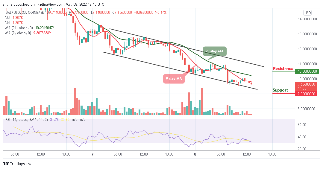 Project Galaxy Price Prediction