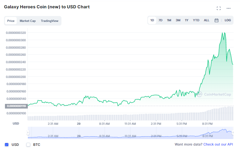 Where to Buy Galaxy Heroes Coin crypto