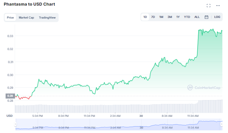 Is PHANTASAM token good