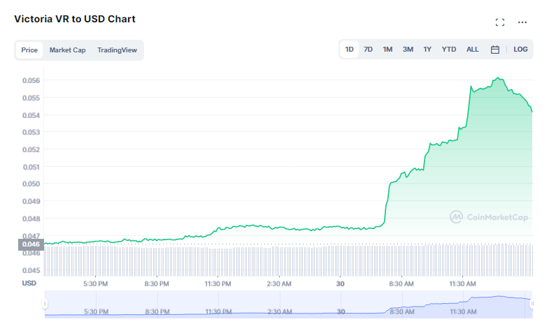 Is VICTORIA coin good