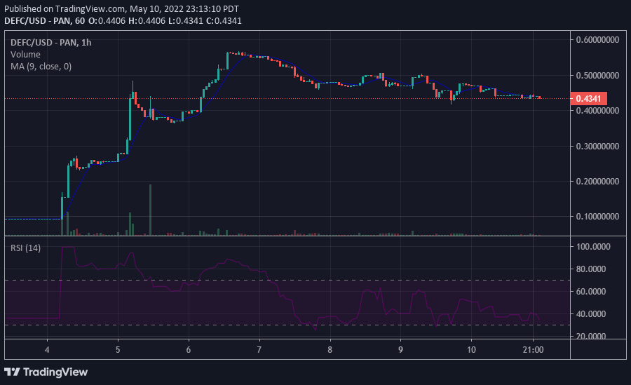 DeFi npib Tus nqi kwv yees: DeFi Npib ua rau muaj kev cuam tshuam loj heev tab sis Kev Sib Tw Qib $ 0.5632