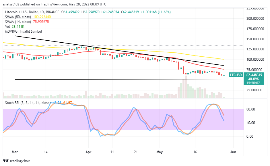 Litecoin Price Prediction for Today, May 28: LTC Loses in Sideways