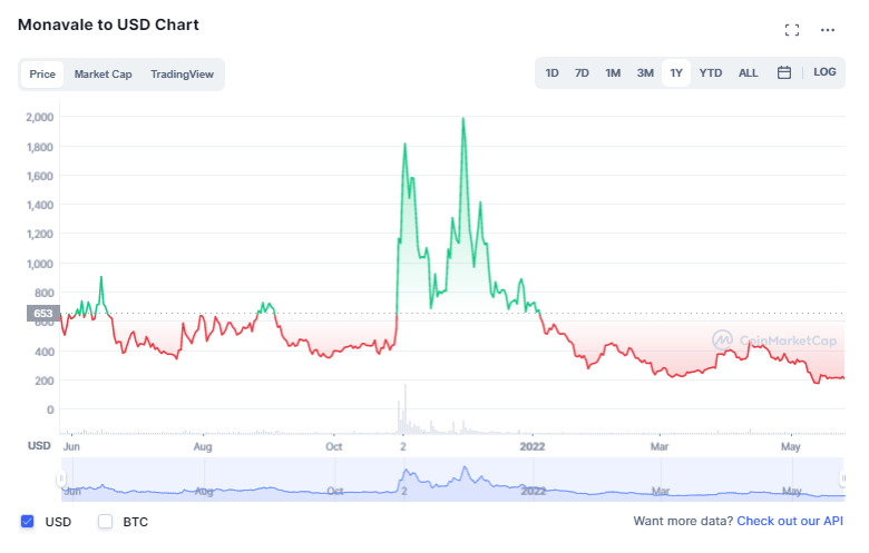 Where to buy MONA crypto