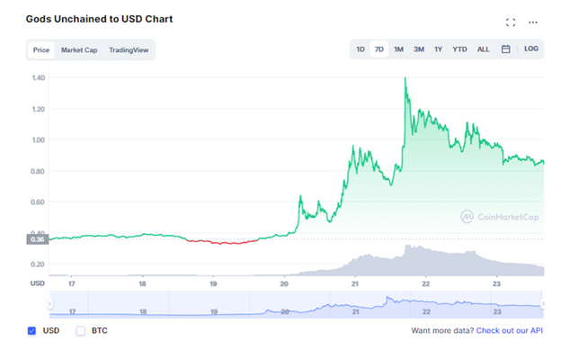 SHould I buy Gods Unchained token