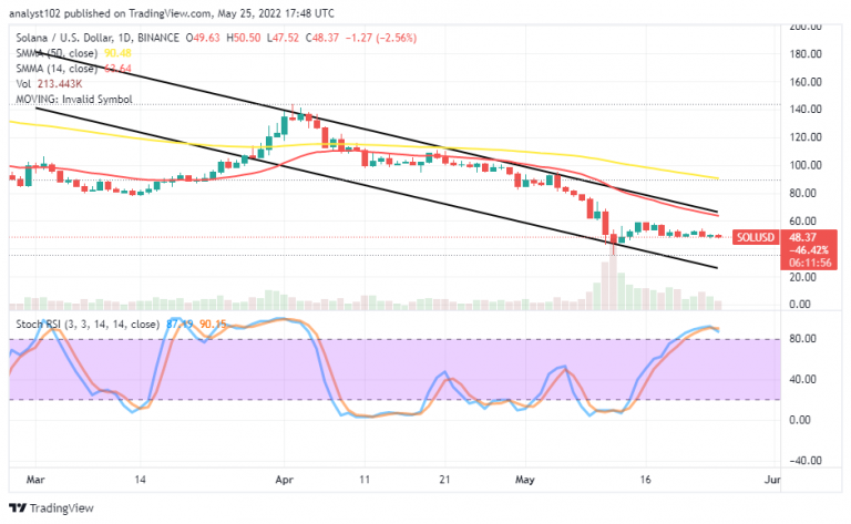 Solana Price Prediction for Today, May 25: SOL Stands Feeble in a Range