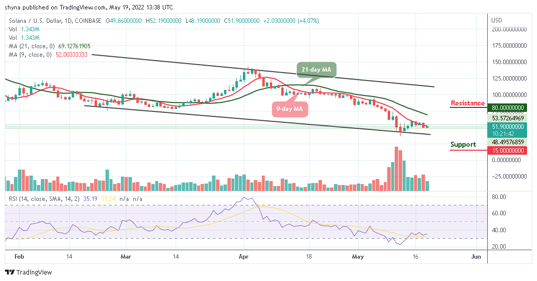 Solana Price Prediction