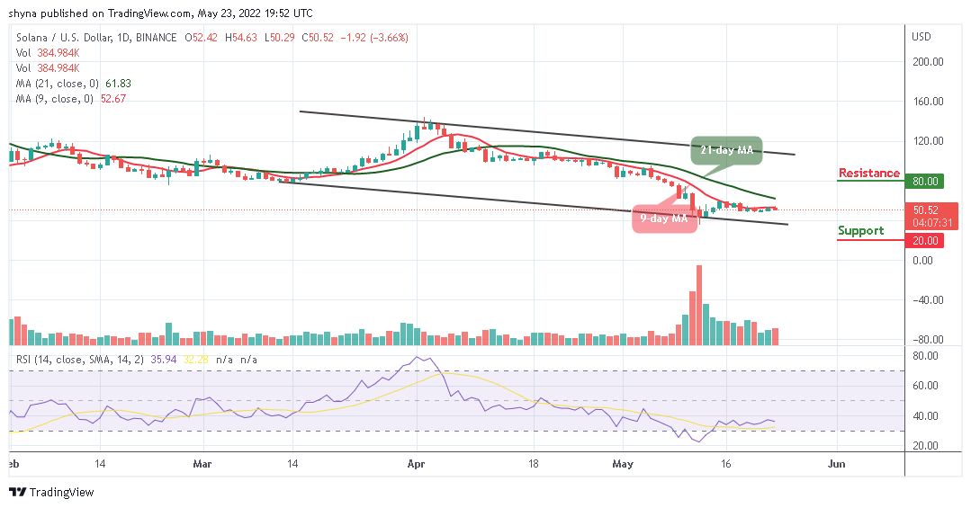 Solana Price Prediction