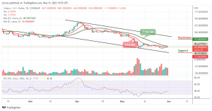 Solana Price Prediction