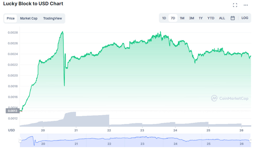 Should I buy Luckyblock DeFi