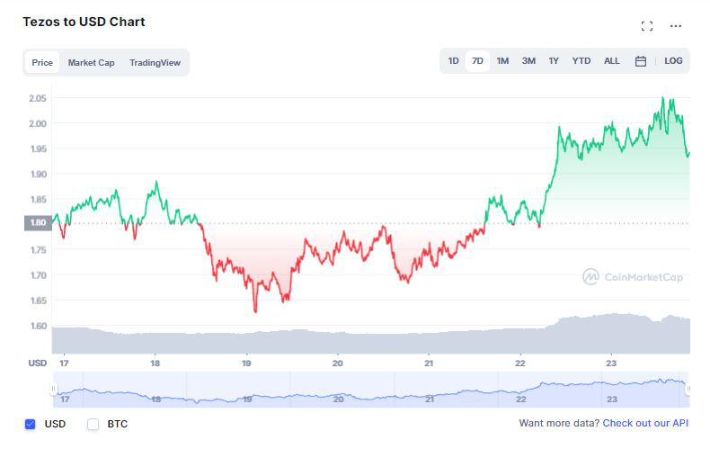 我应该购买 Tezos