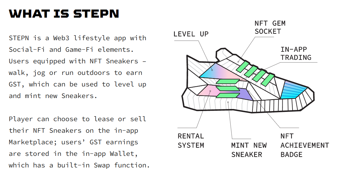 Stepn Sneaker NFT