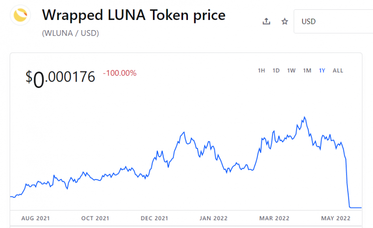 where to buy wrapped luna crypto