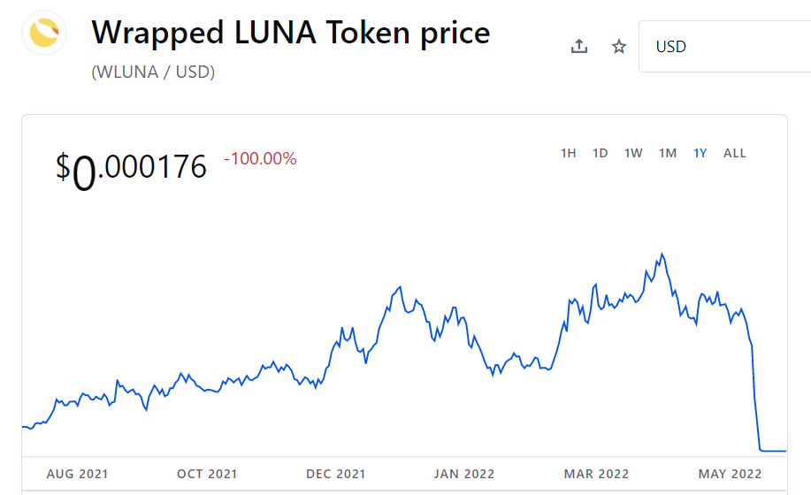 WLUNA buy on Coinbase