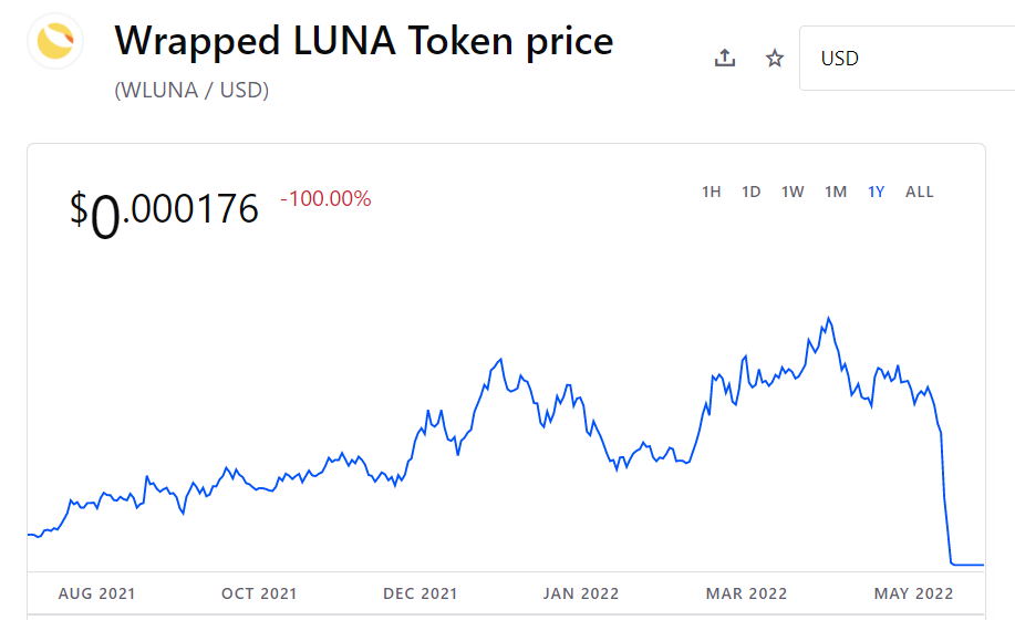 WLUNA køb på Coinbase