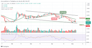 Ripple Price Prediction