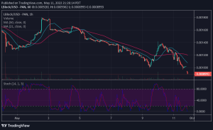 Predicția prețului Lucky Block: LBlock rămâne ursist, deoarece se confruntă cu respingere la 0.001400 USD