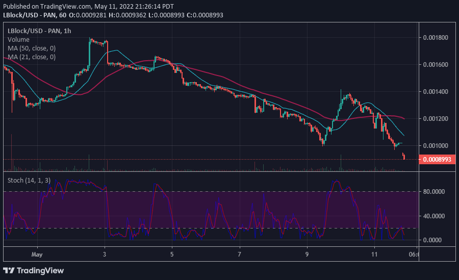 Predicción del precio del Lucky Block: LBlock sigue siendo bajista mientras enfrenta el rechazo a $ 0.001400