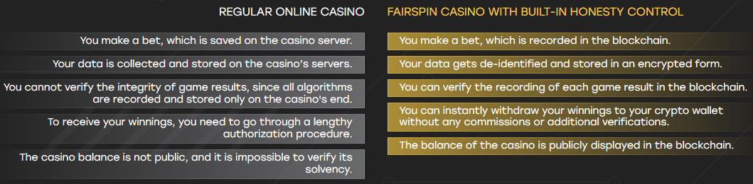 Fairspin casino