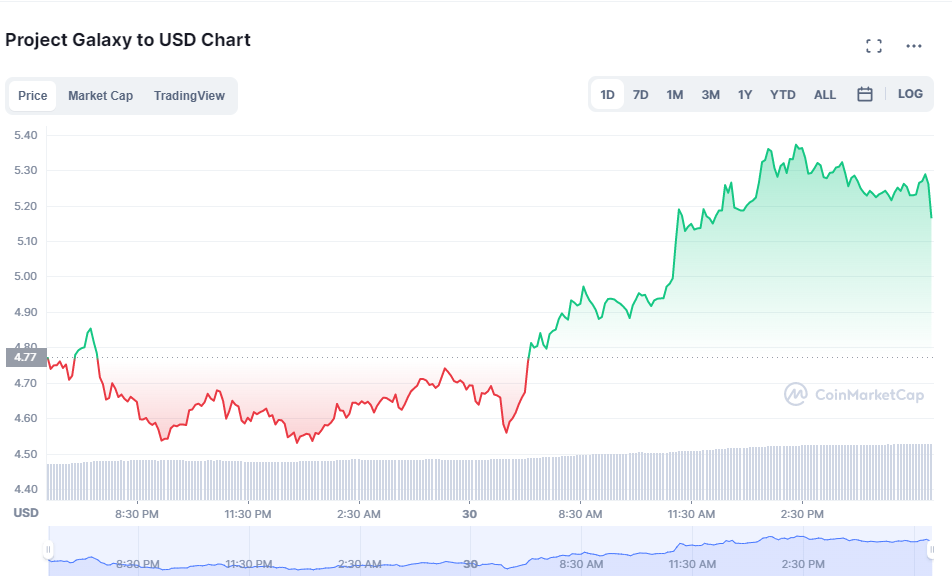 project galaxy crypto price prediction