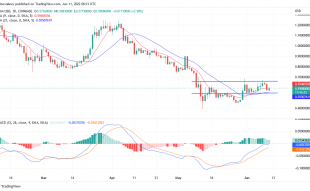 Cardano Price Prediction for June for June 11: ADA Appears to Be Bearish
