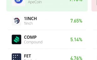 ApeCoin Value Prediction for June 26: APE/USD Ascends to Higher Value Mark