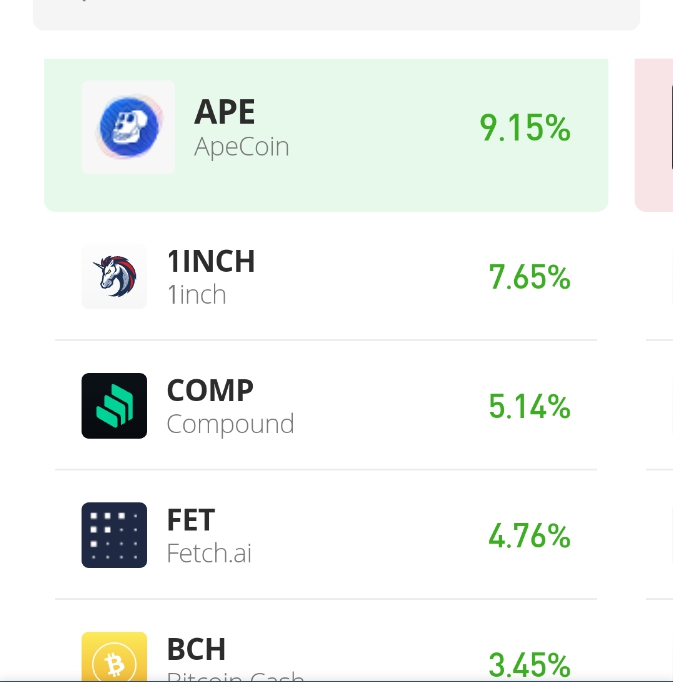 ApeCoin Value Prediction for June 26: APE/USD Ascends to Higher Value Mark