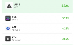 API3 Price Prediction