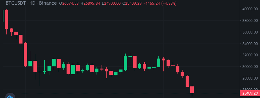 Predicciones de precios de Bitcoin 2022