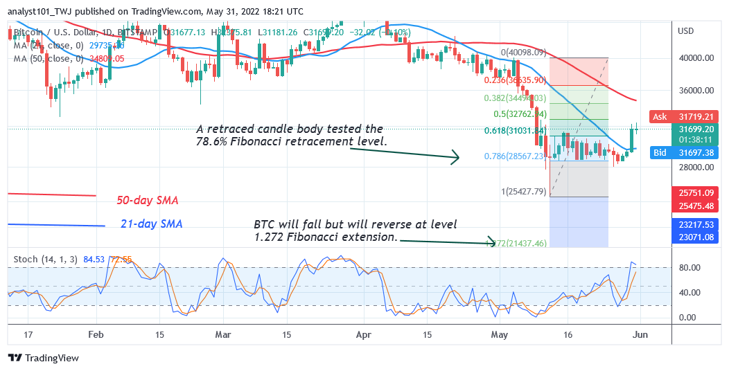 Bitcoin Price Prediction for Today May 31: BTC Plunges to Previous Range above $30K             