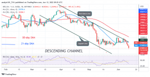 Bitcoin Price Prediction for Today June 12: BTC Price Drops to $26K as Bears Maintain Selling Pressure