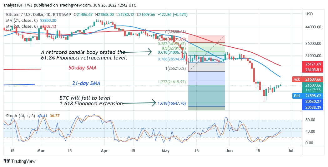 Bitcoin Price Prediction for Today June 26: BTC Price Fails to Jump the $21.7K Hurdle