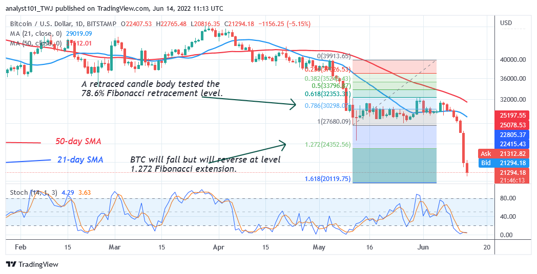 Bitcoin Price Prediction for Today June 14: BTC Price Makes an Upward Correction as It Tumbles above $20.8K   