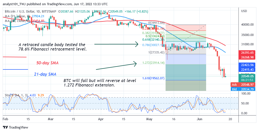 Predicción del precio de Bitcoin para hoy 17 de junio: el precio de BTC enfrenta una fuerte resistencia a $ 23K