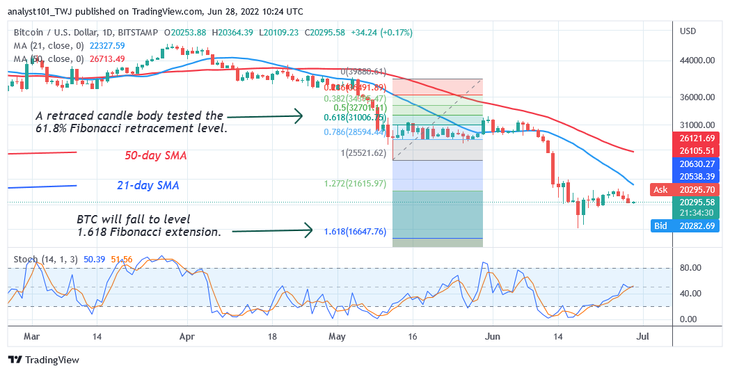Bitcoin Price Prediction For Today June 28: BTC Price Declines To 20k For A Possible Rally