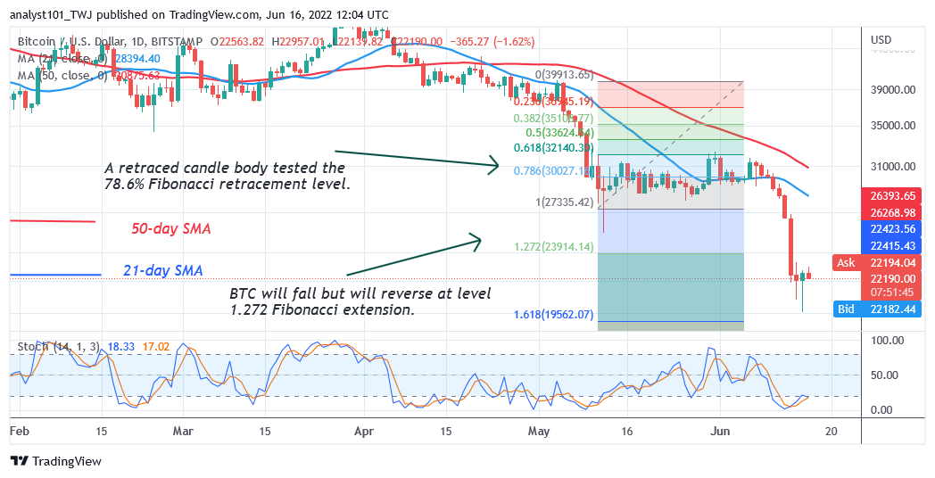    Bitcoin Price Prediction for Today June 16: BTC Struggles above $20K as Price Rebound Is Imminent