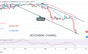 Bitcoin Price Prediction for Today June 17: BTC Price Faces Stiff Resistance at $23K