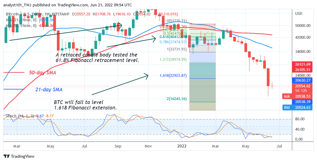 Prediksi Harga Bitcoin untuk Hari Ini 21 Juni: Harga BTC Pulih tetapi Menghadapi Penolakan di 22K